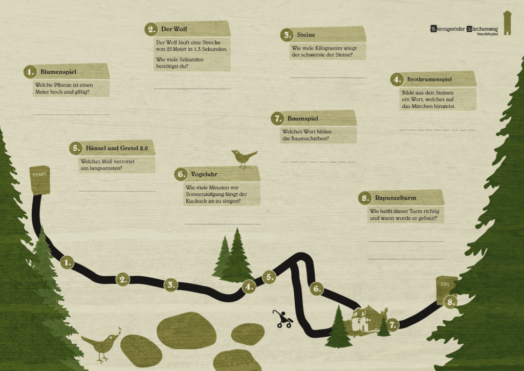 Flyer, Wernigeröder Märchenweg